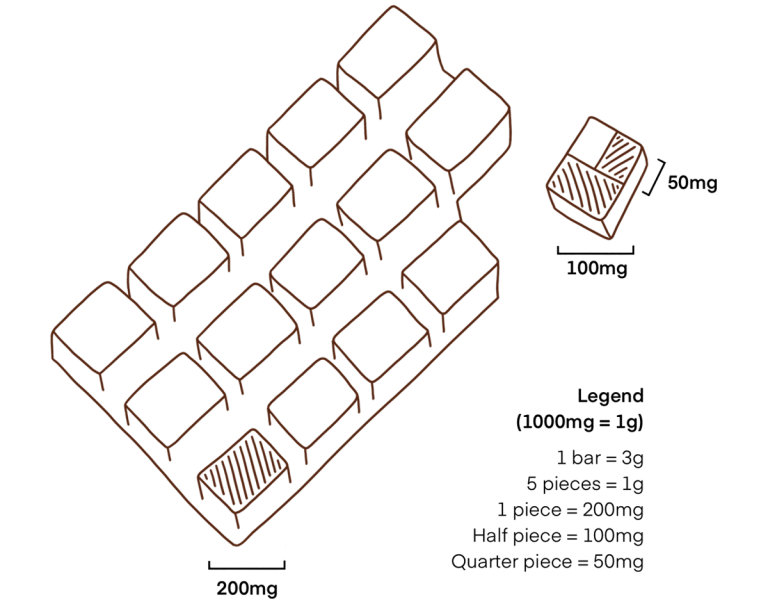 How To Microdose Chocolate Stem Chocolate
